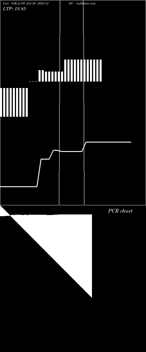  option chart NYKAA PE 262.50 2025-12-30 