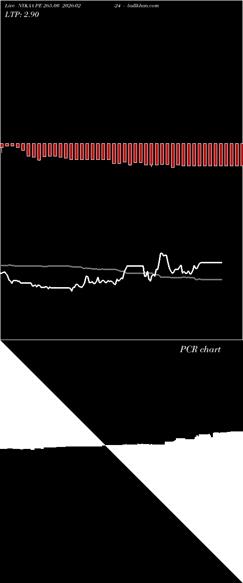  option chart NYKAA PE 265.00 2026-02-24 