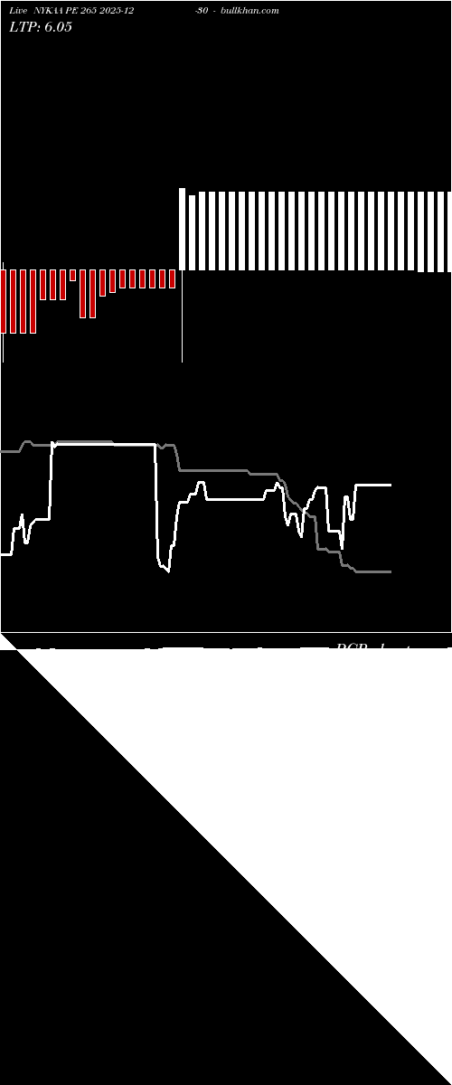  option chart NYKAA PE 265 2025-12-30 