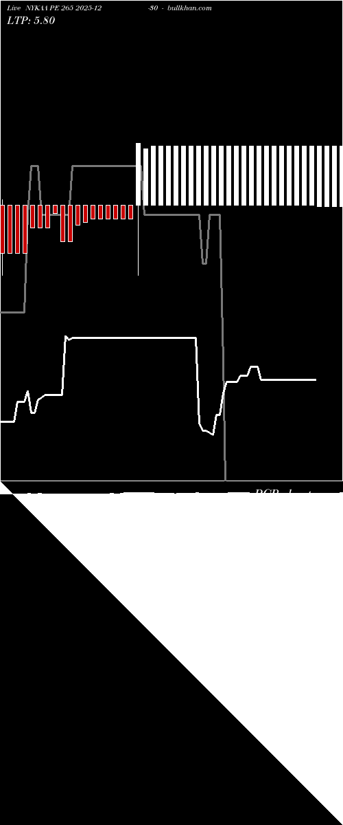  option chart NYKAA PE 265 2025-12-30 