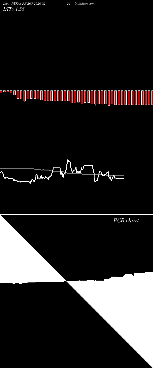  option chart NYKAA PE 265 2026-02-24 