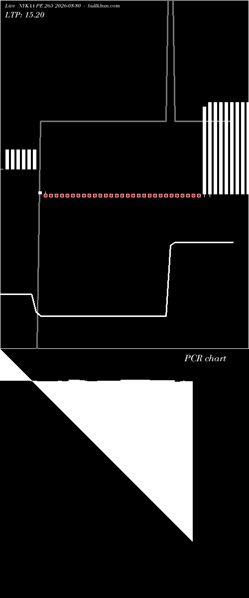  option chart NYKAA PE 265 2026-03-30 