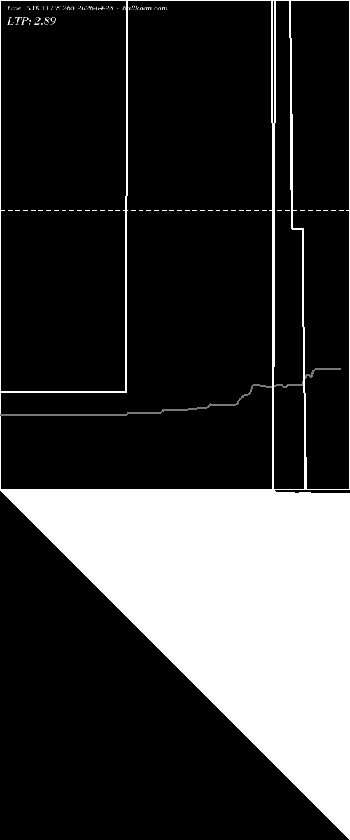  option chart NYKAA PE 265 2026-04-28 