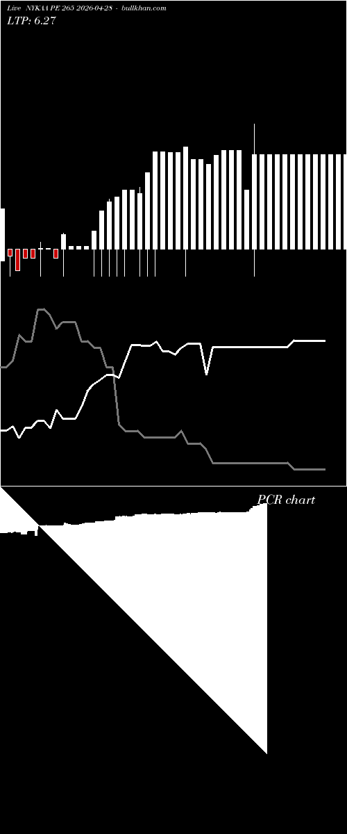  option chart NYKAA PE 265 2026-04-28 