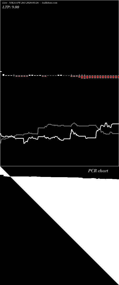  option chart NYKAA PE 265 2026-05-26 