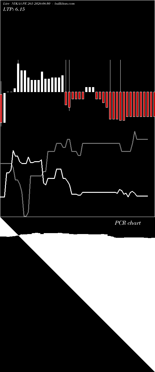  option chart NYKAA PE 265 2026-06-30 