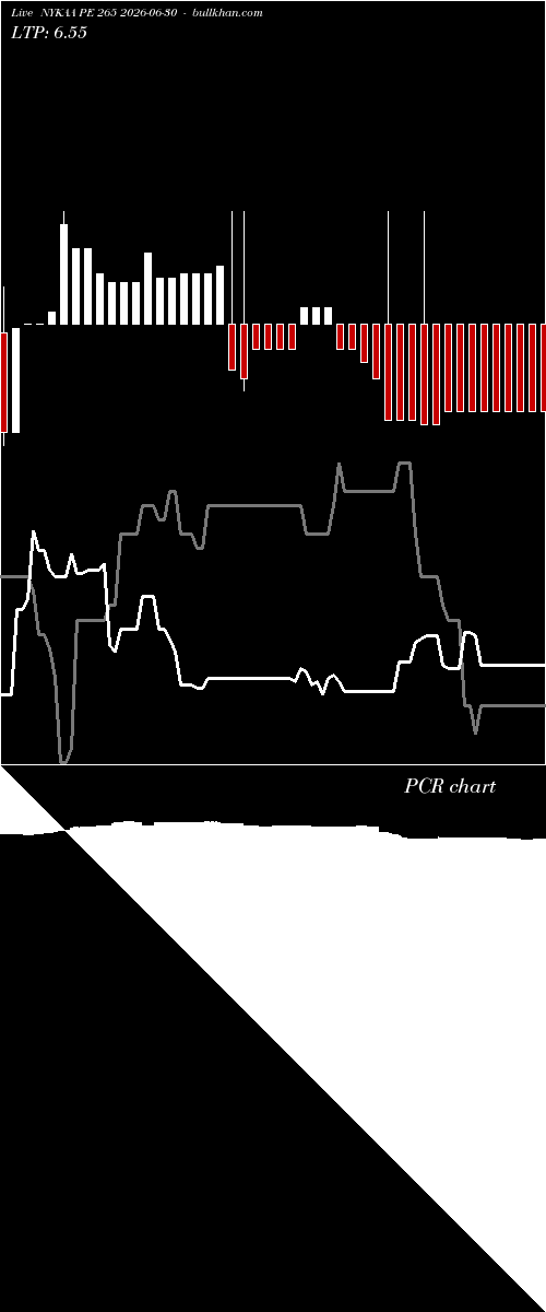  option chart NYKAA PE 265 2026-06-30 