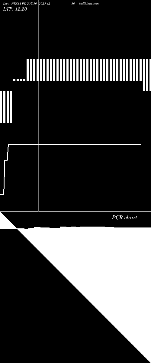  option chart NYKAA PE 267.50 2025-12-30 