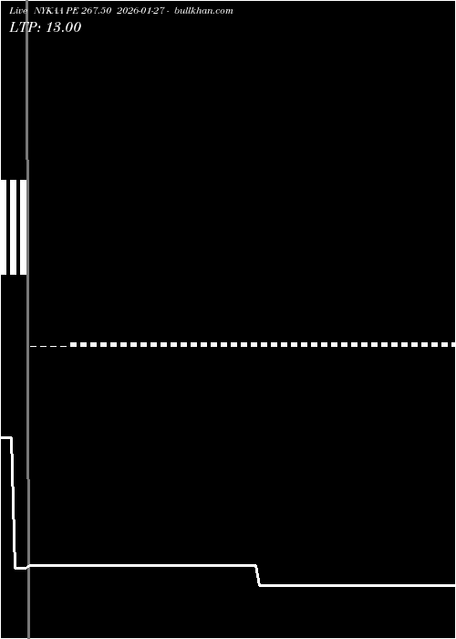  option chart NYKAA PE 267.50 2026-01-27 