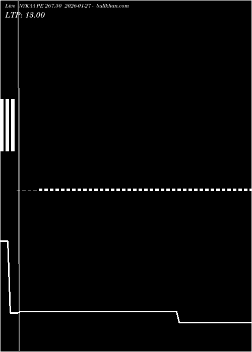  option chart NYKAA PE 267.50 2026-01-27 