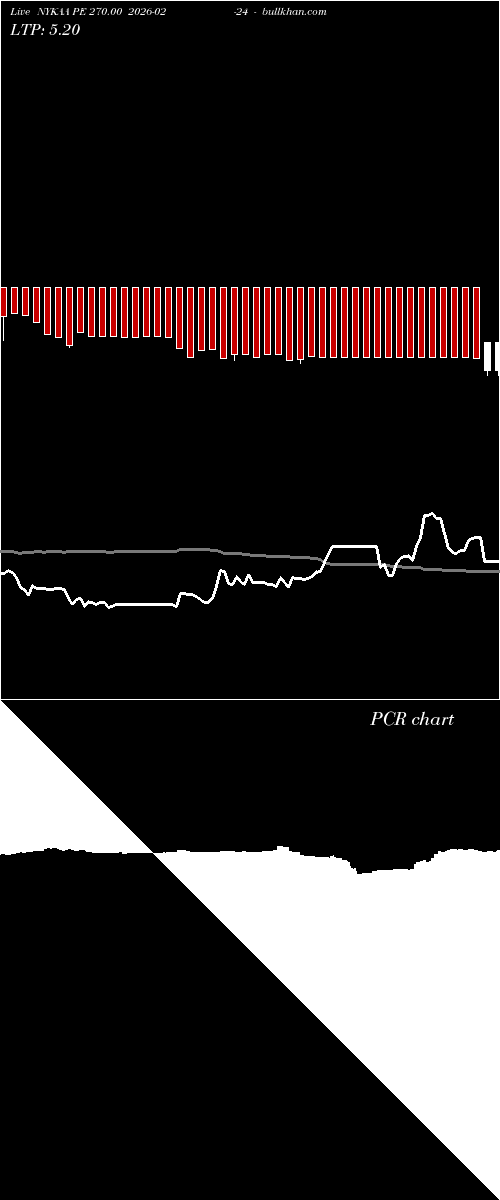 option chart NYKAA PE 270.00 2026-02-24 