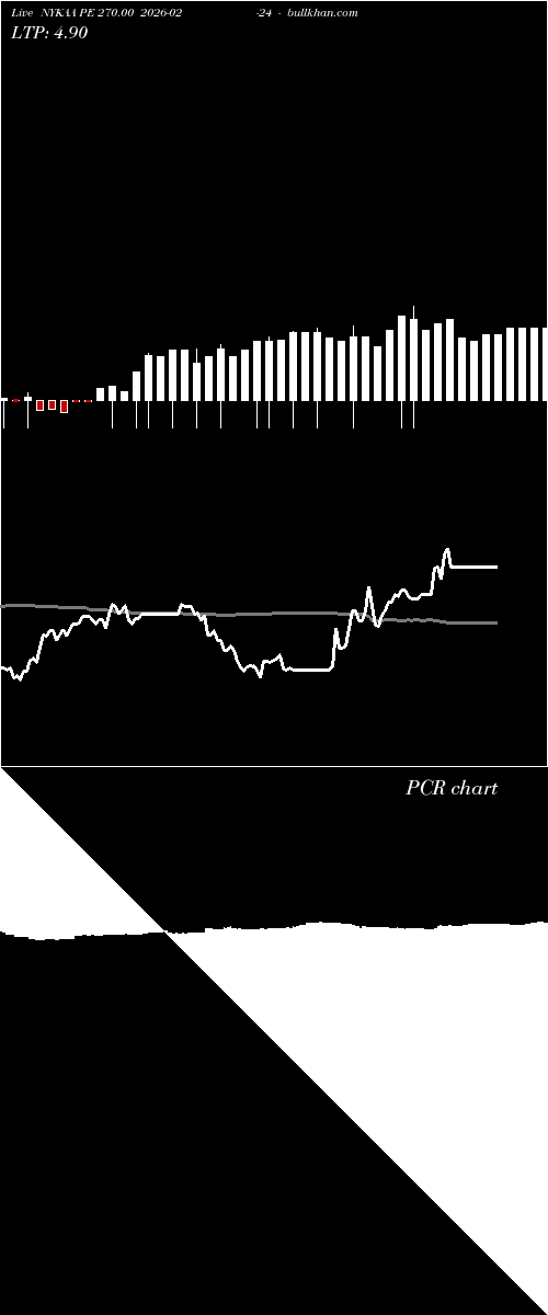  option chart NYKAA PE 270.00 2026-02-24 
