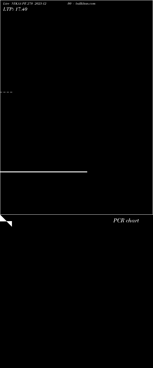  option chart NYKAA PE 270 2025-12-30 