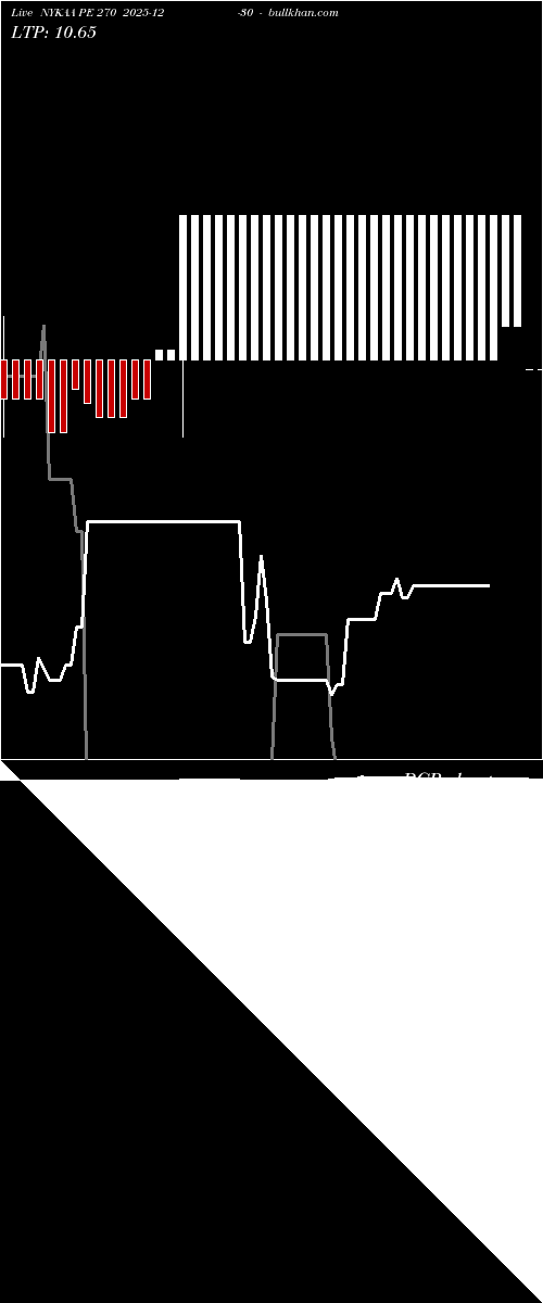  option chart NYKAA PE 270 2025-12-30 