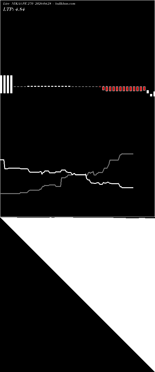  option chart NYKAA PE 270 2026-04-28 