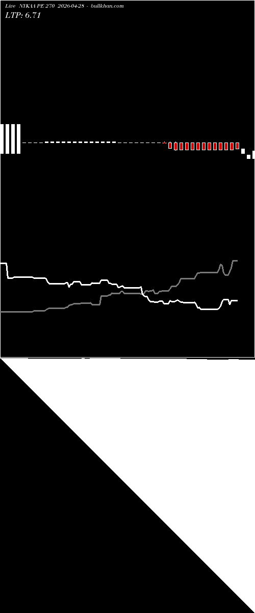  option chart NYKAA PE 270 2026-04-28 