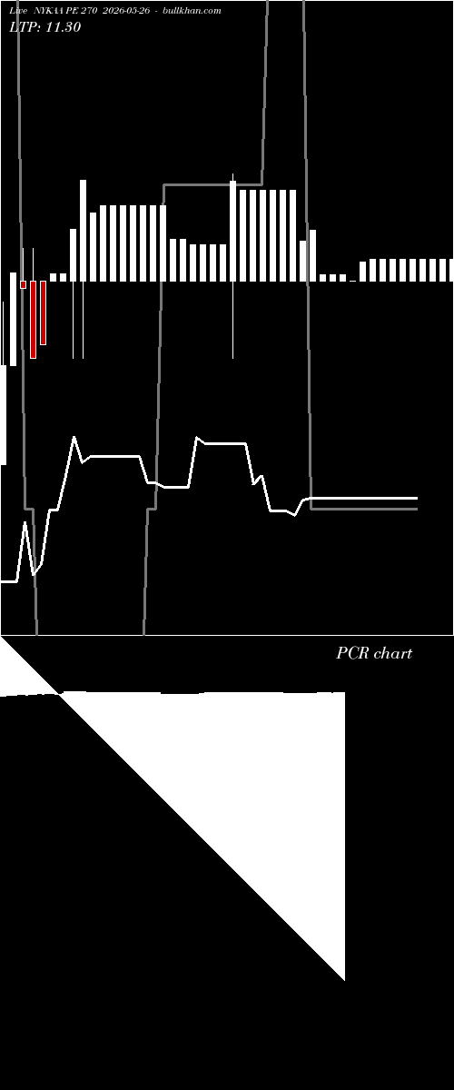  option chart NYKAA PE 270 2026-05-26 