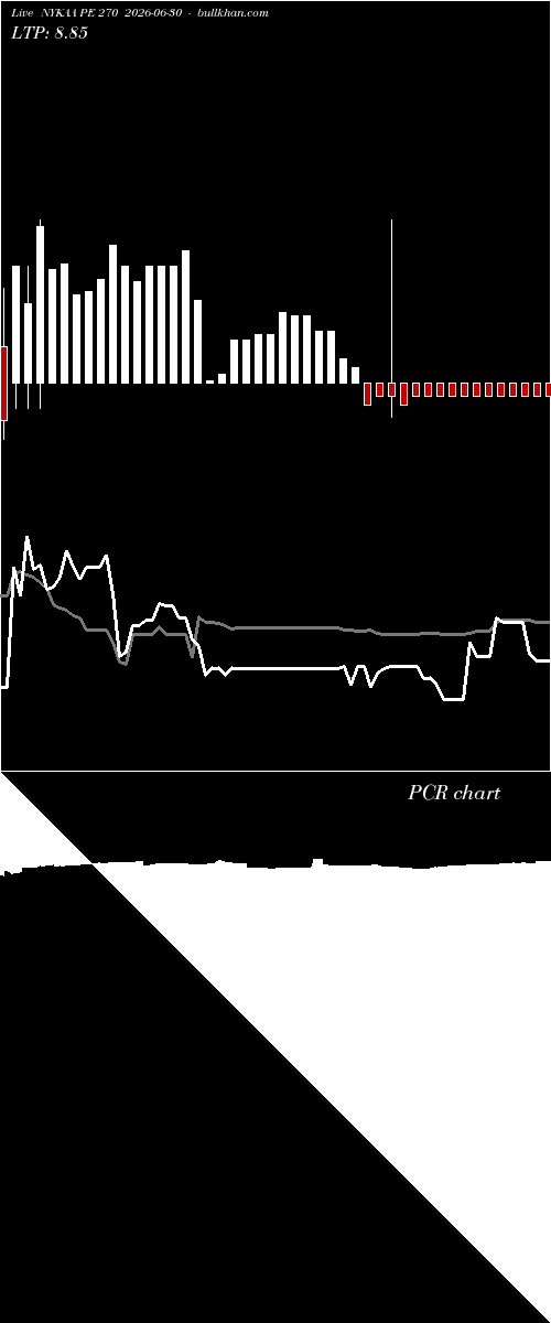  option chart NYKAA PE 270 2026-06-30 