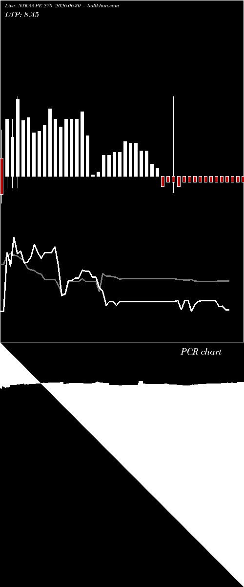  option chart NYKAA PE 270 2026-06-30 