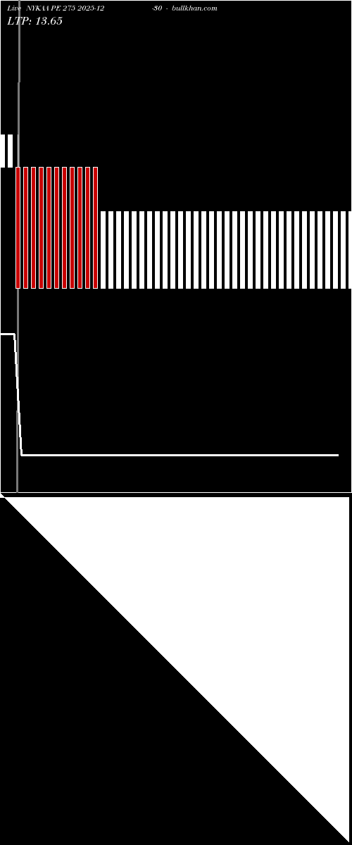  option chart NYKAA PE 275 2025-12-30 