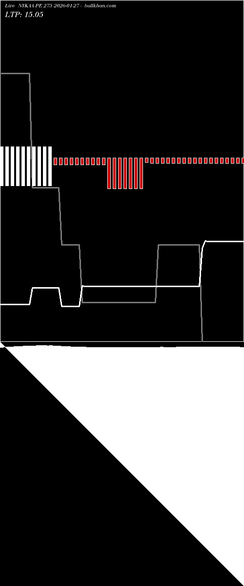  option chart NYKAA PE 275 2026-01-27 