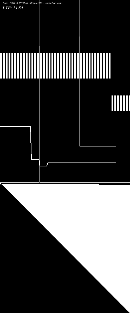  option chart NYKAA PE 275 2026-04-28 