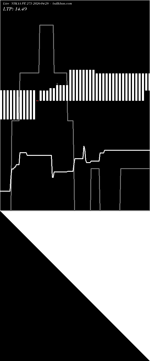  option chart NYKAA PE 275 2026-04-28 