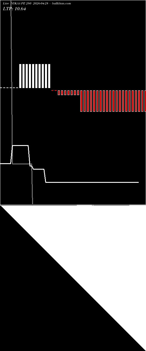  option chart NYKAA PE 280 2026-04-28 