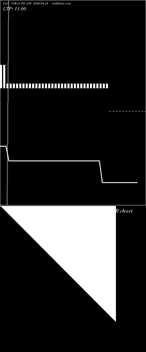  option chart NYKAA PE 280 2026-04-28 