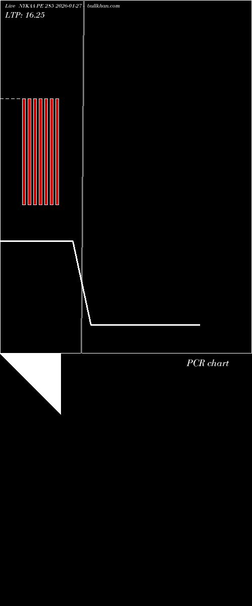  option chart NYKAA PE 285 2026-01-27 