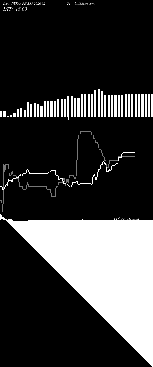  option chart NYKAA PE 285 2026-02-24 