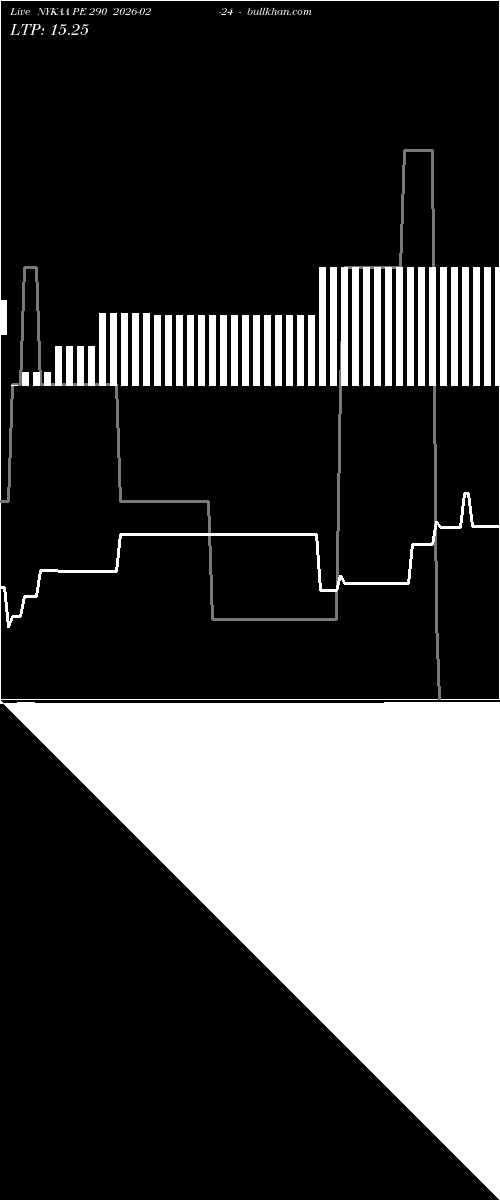  option chart NYKAA PE 290 2026-02-24 
