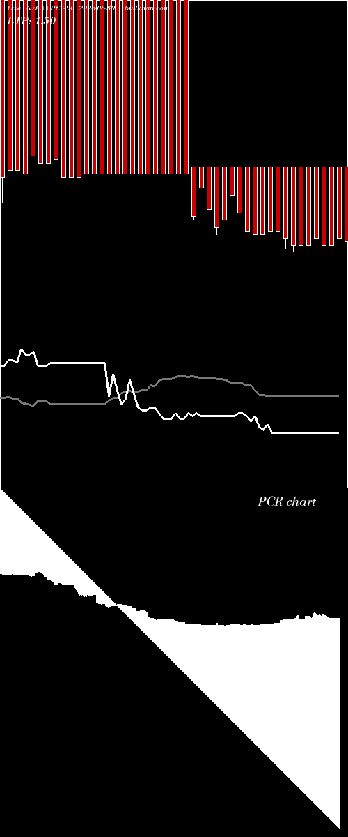  option chart NYKAA PE 290 2026-06-30 
