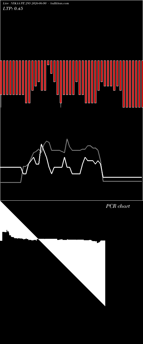  option chart NYKAA PE 295 2026-06-30 