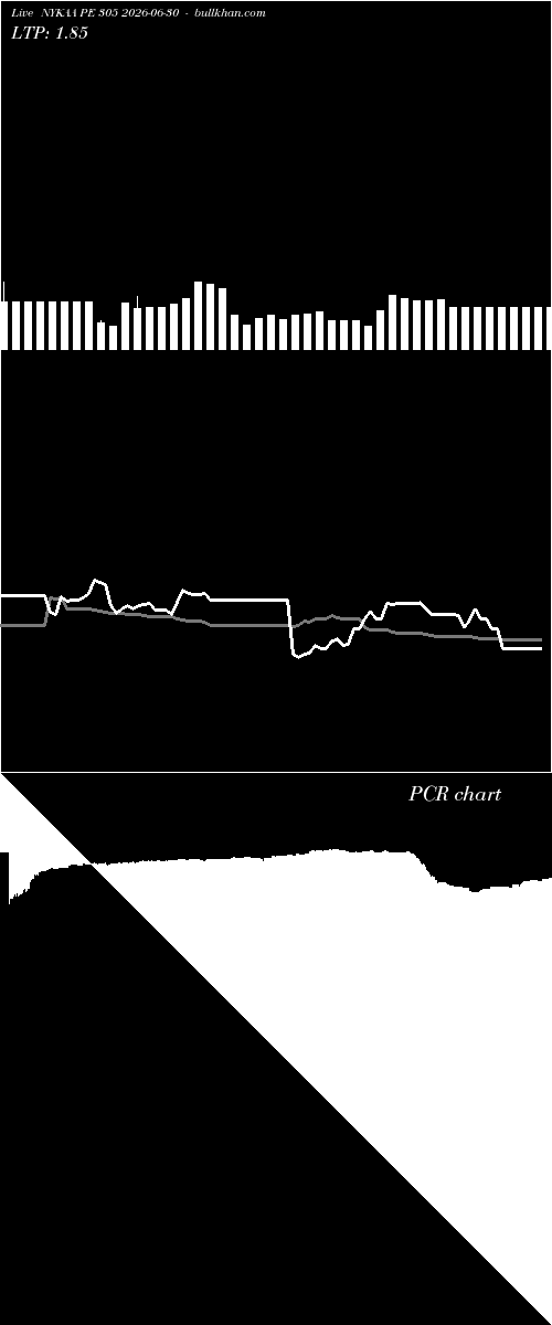  option chart NYKAA PE 305 2026-06-30 