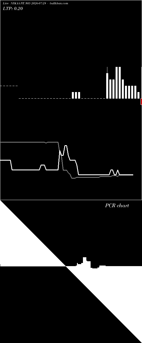  option chart NYKAA PE 305 2026-07-28 