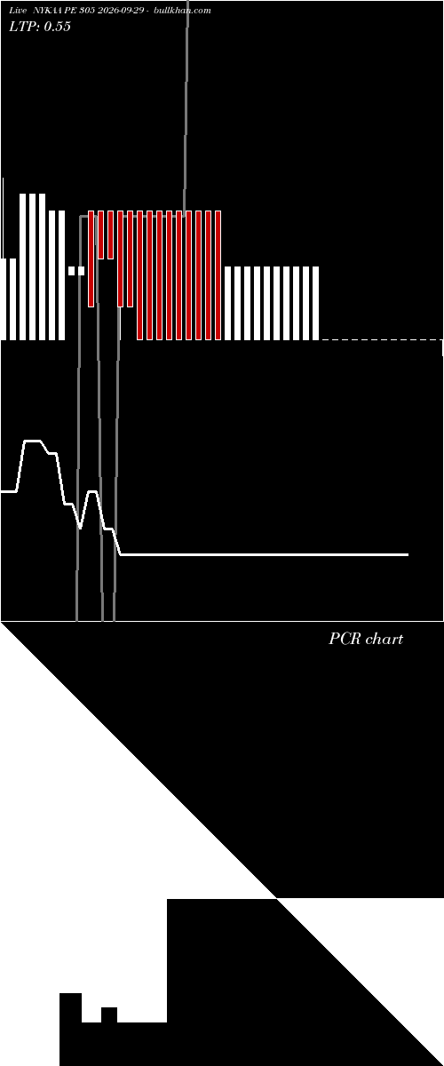  option chart NYKAA PE 305 2026-09-29 