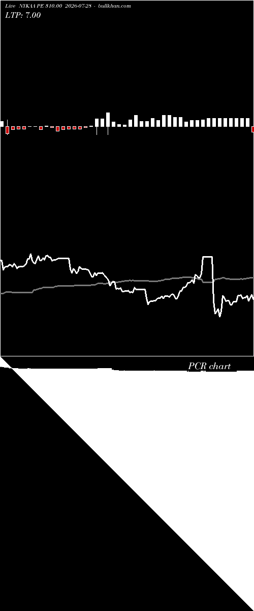  option chart NYKAA PE 310.00 2026-07-28 