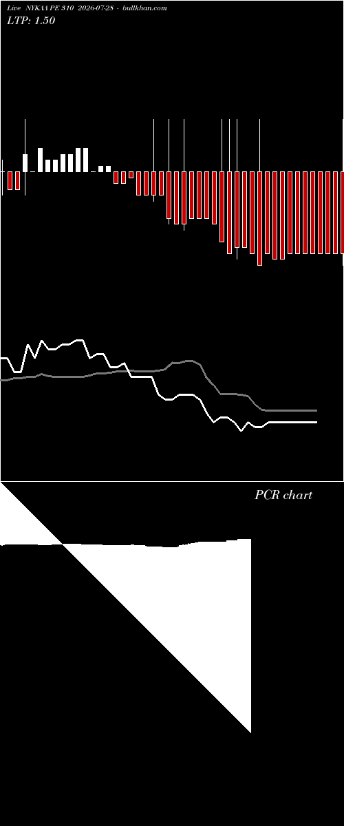  option chart NYKAA PE 310 2026-07-28 