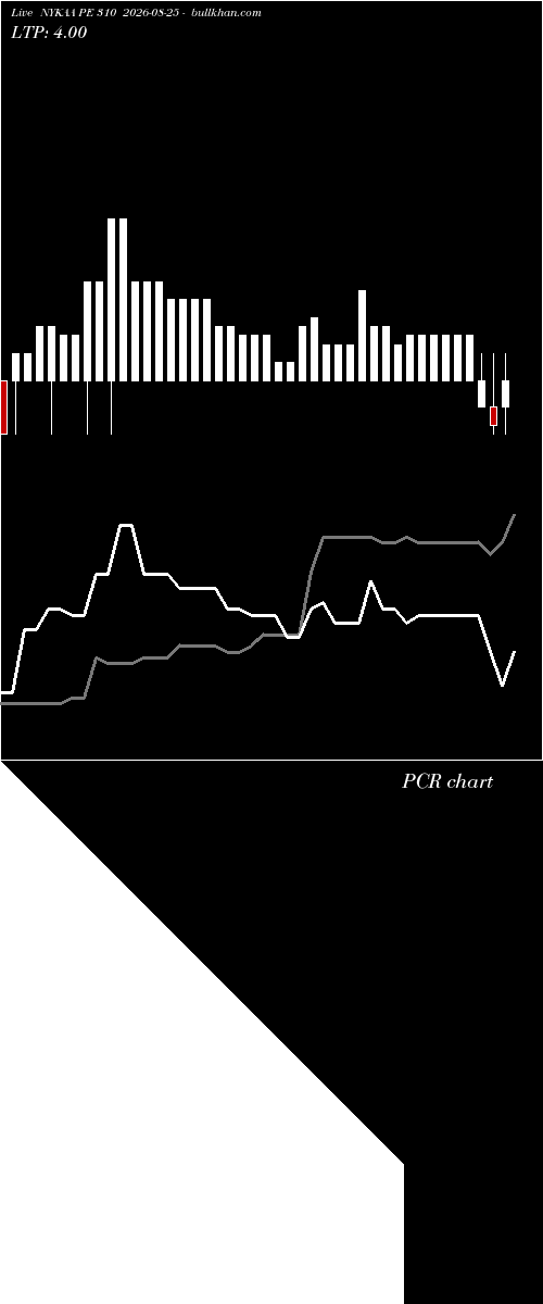  option chart NYKAA PE 310 2026-08-25 