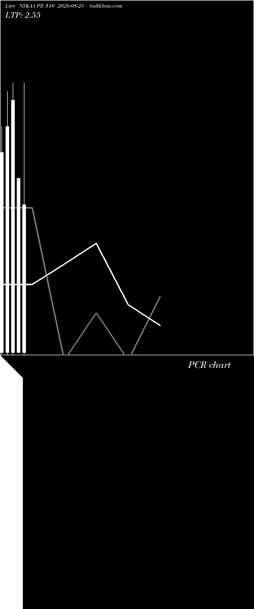  option chart NYKAA PE 310 2026-08-25 