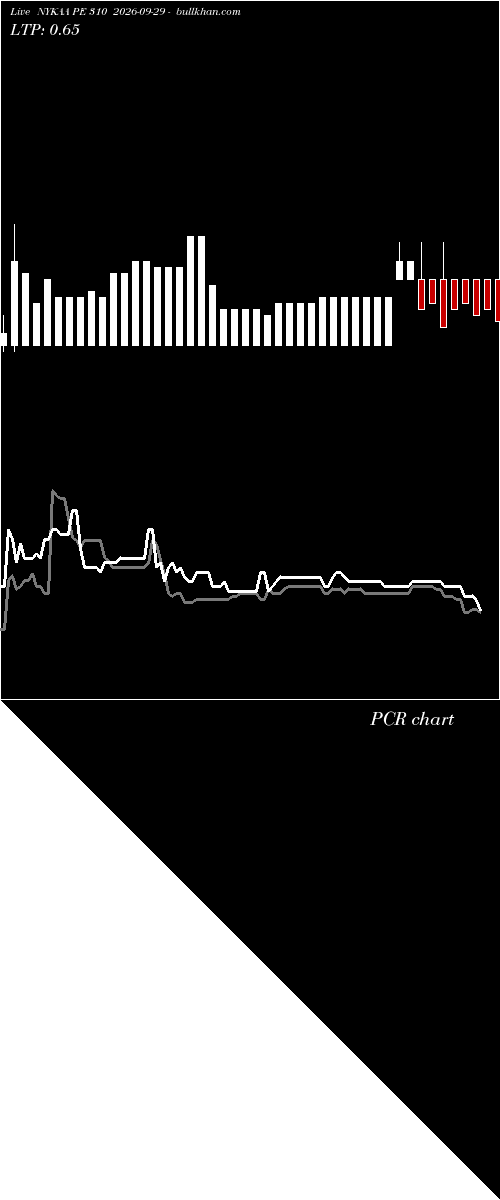  option chart NYKAA PE 310 2026-09-29 