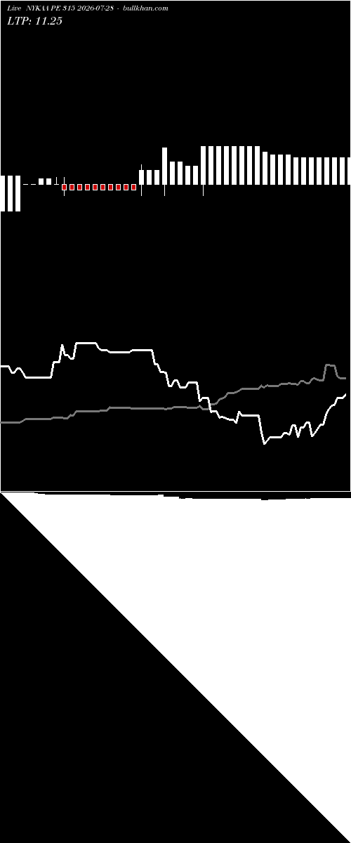  option chart NYKAA PE 315 2026-07-28 