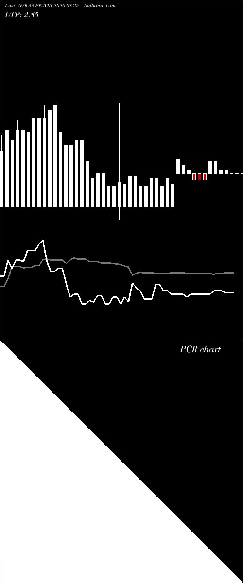  option chart NYKAA PE 315 2026-08-25 