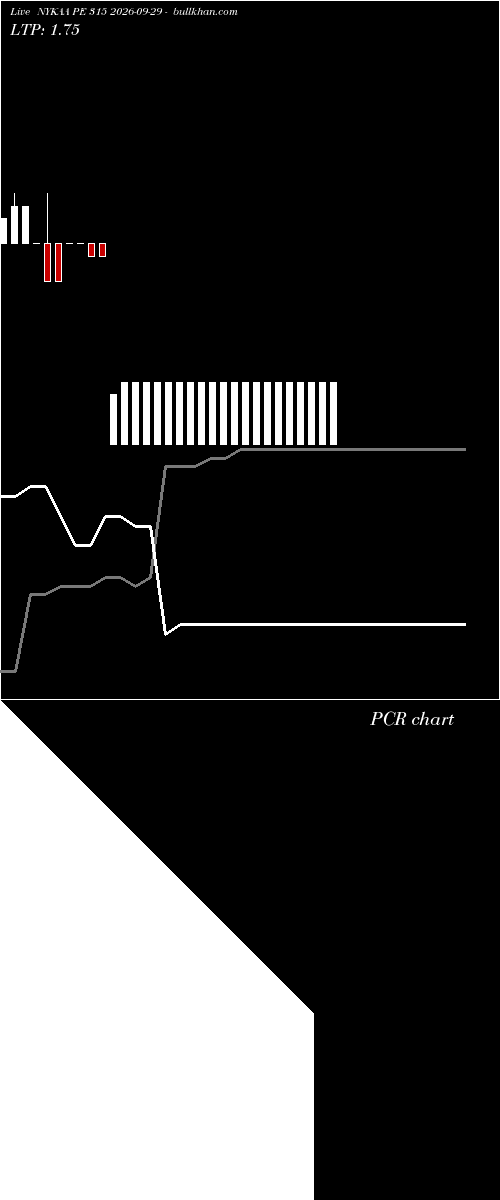  option chart NYKAA PE 315 2026-09-29 