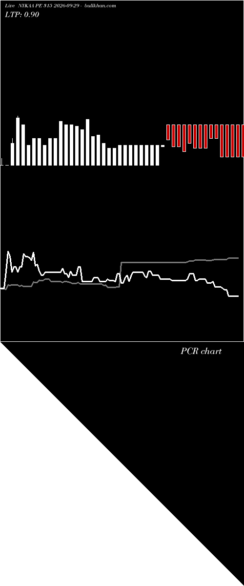  option chart NYKAA PE 315 2026-09-29 