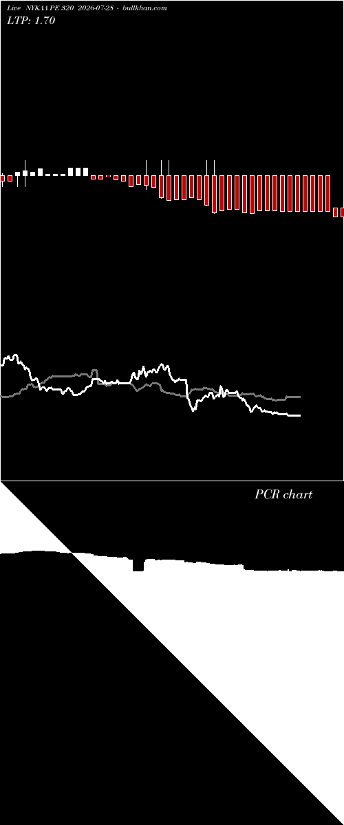  option chart NYKAA PE 320 2026-07-28 