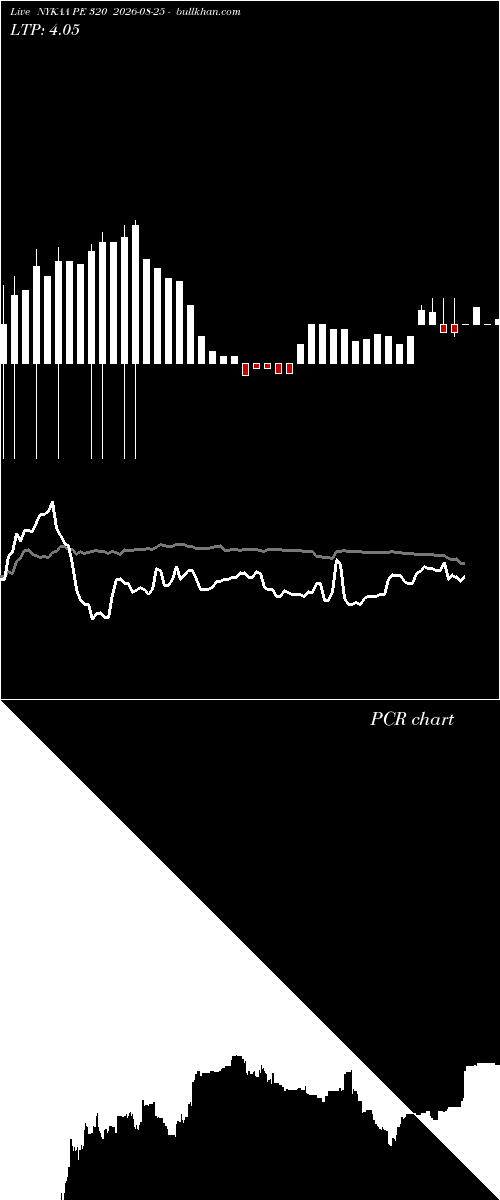  option chart NYKAA PE 320 2026-08-25 