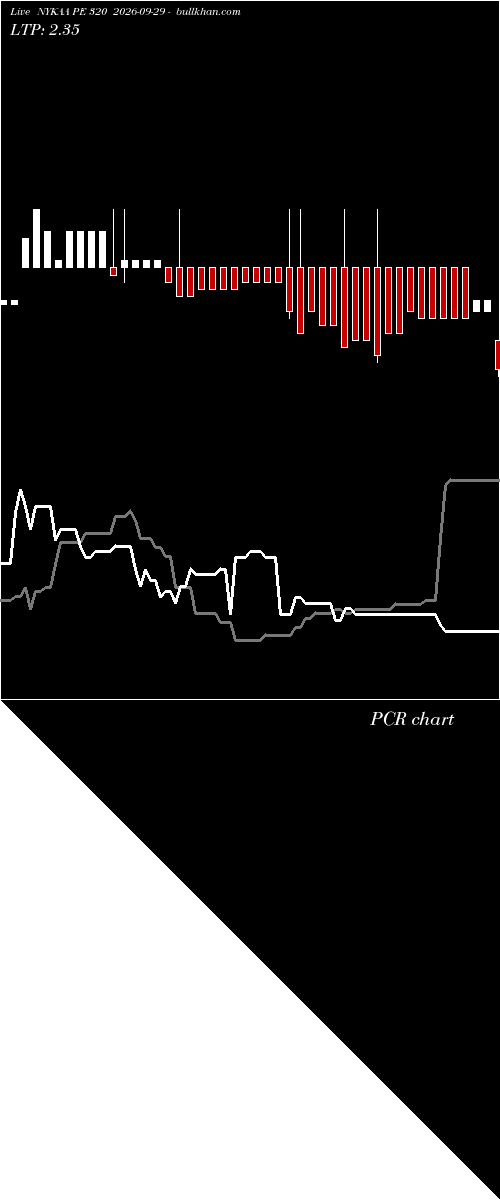 option chart NYKAA PE 320 2026-09-29 