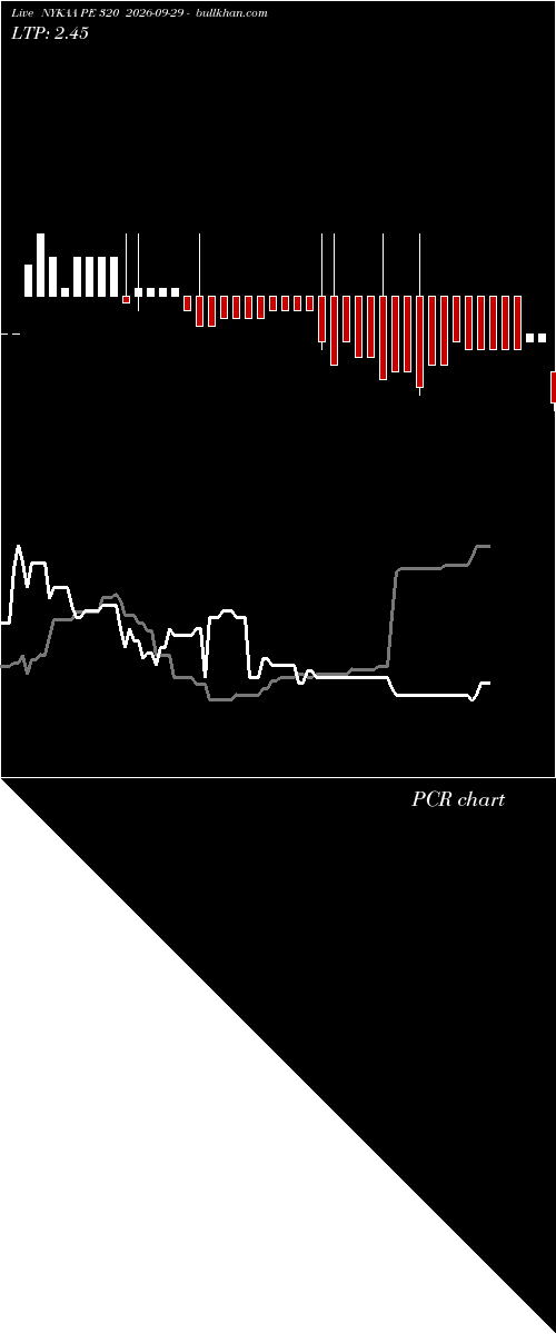  option chart NYKAA PE 320 2026-09-29 